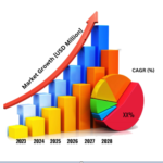 Pulse Oximeter Market Research