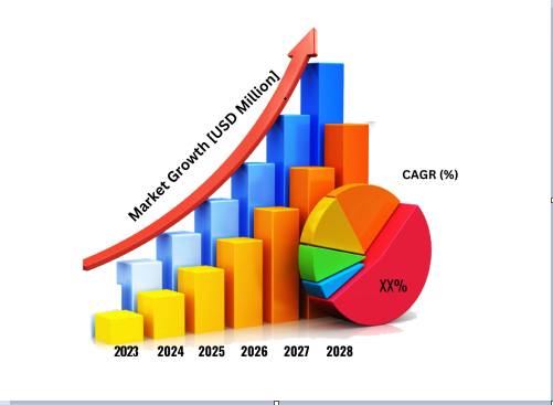 Pulse Oximeter Market Research