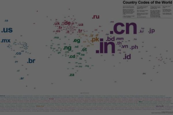 ccTLD Ranking Benefit