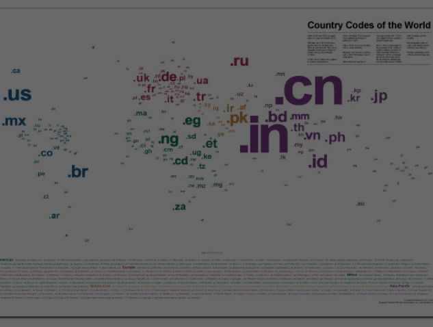 ccTLD Ranking Benefit