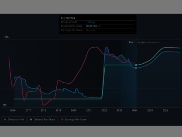 PJT Partners Stock Analysis