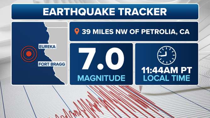 ca offshore earthquake BREAKING: 7.0 Magnitude Earthquake Strikes Northern California, Tsunami Warning Issued